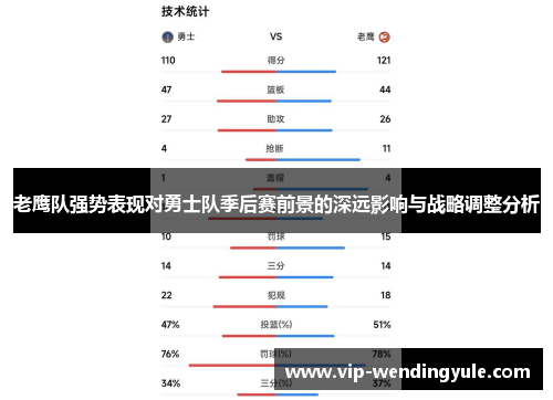 老鹰队强势表现对勇士队季后赛前景的深远影响与战略调整分析