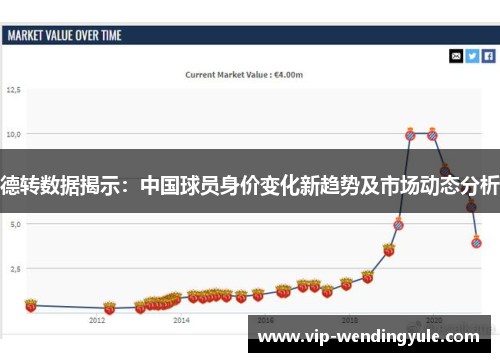 德转数据揭示:中国球员身价变化新趋势及市场动态分析 德转数据揭示:中国球员身价变化新趋势及市场动态分析