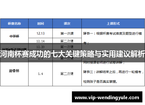 河南杯赛成功的七大关键策略与实用建议解析