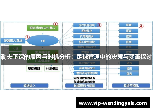 勒夫下课的原因与时机分析：足球管理中的决策与变革探讨